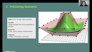 Contextual Intelligence: Biomimicry, AI, and the Land–Water Interface | Intro Talk | Jing Chang