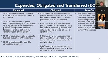 May 6th - SSBCI Capital Program Disbursement Review Training Part 1