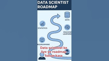 Data Scientist Roadmap 2025 | Step-by-Step Guide to Become a Data Scientist