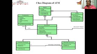 Famous HOW TO INSTALL UML AND CREATE CLASS DIAGRAM - Anjana Verma Net Worth
