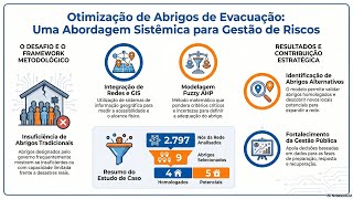 Estrutura de modelagem de rede topológica e AHP difuso para análise de adequação de abrigos de