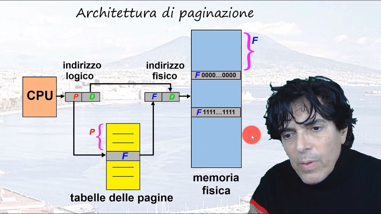 SO - 09 - Gestione della Memoria