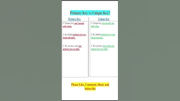 Java Interview Question - Difference between Primary Key and Unique Key
