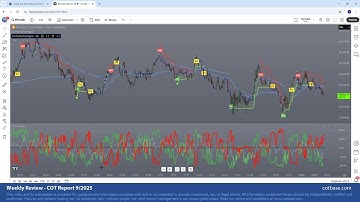 Commitments of Traders Review - COT Report 9/2025! Bitcoin iCOT Trading!