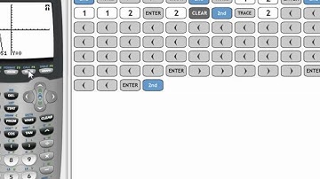 Ti-84 - Graphing Calculations