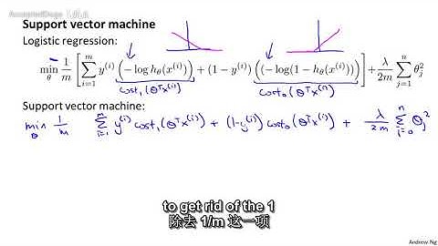 71机器学习（Machine Learning）- 吴恩达（Andrew Ng）中文字幕版 Optimization Objective 【中英】