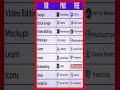 #free v/s #paid। #software।। different between paid v/s free software।। murlee manohar।।#shorts