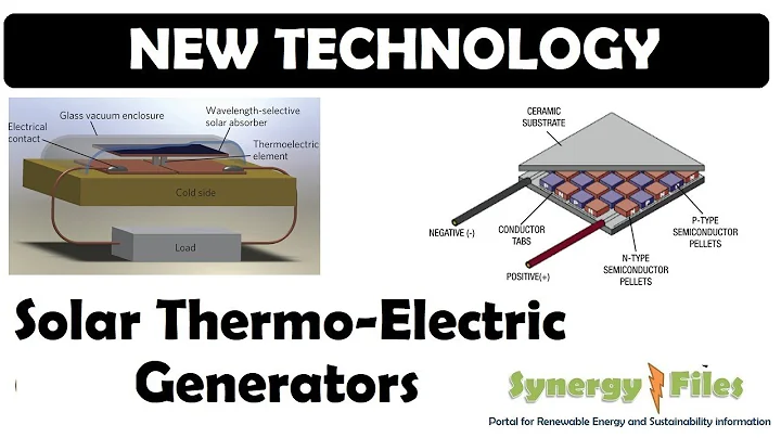 Solar Thermo Electric Generator (STEG) - DayDayNews