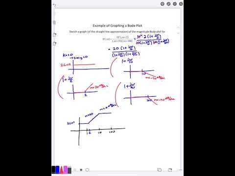 Example #2 of Sketching a Bode Plot
