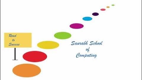 C Programming:  Looping (Break, Continue, Goto): Lesson3