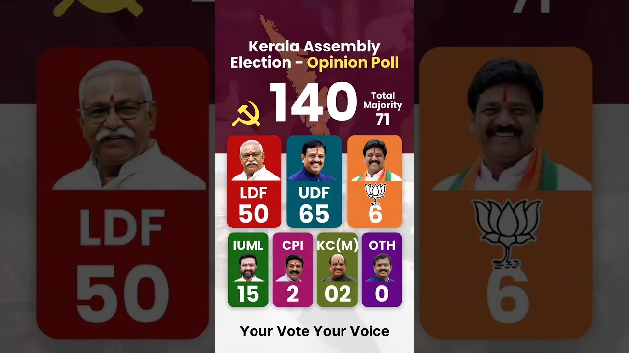 kerala assembly election 2026