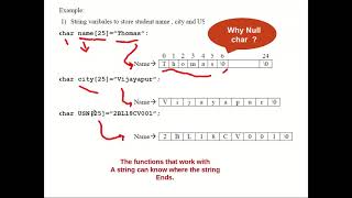 Module 3_5:String handling in C