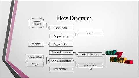 Texture Analysis Based Segmentation and Classification of Oral Cancer Lesions in Color Images