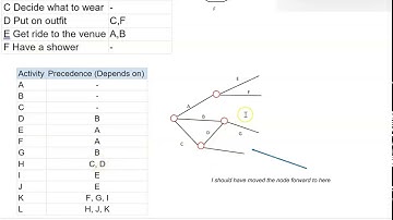 NCEA Level 3 Critical Path Analysis - Drawing activity networks from precedence tables.