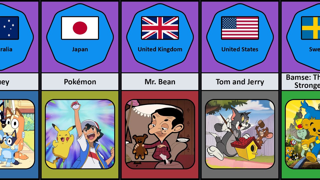 Cartoons from Different Countries (Part 1) | Countrizone - YouTube