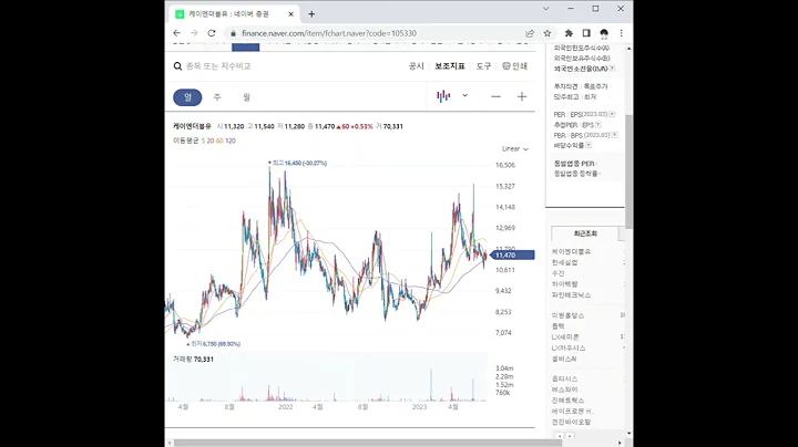 새 비디오 만들기105330케이엔더블유 주가 전망 및 차트 분석
