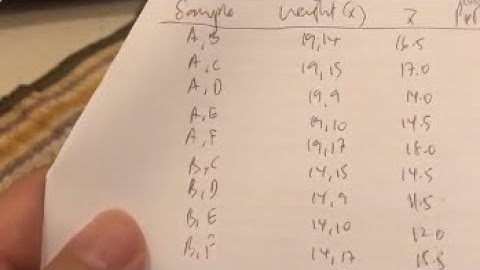 15. Sampling Distribution of the Sample Mean