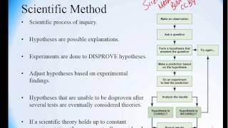 Unit 1 Scientific Method