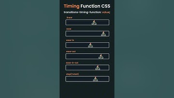 CSS Timing Functions Explained in 1 Minute | Master CSS Animations!"#cssanimation #css #frontend