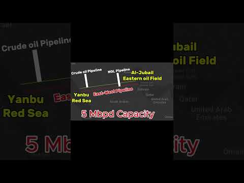 The Secret Oil Routes That Could Replace Hormuz! 😱 #shorts #straitofhormuz #alternateroutetostrait