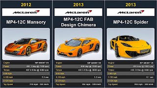 The evolution of McLaren from 1969 to 2023 | Comparison |