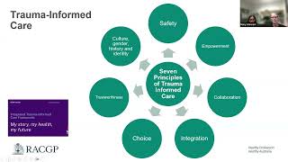 Supporting patients experiencing domestic and family violence — an integrated service model
