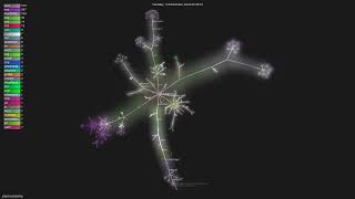 Celebrity jstachio/jstachio - Gource visualisation Wealth