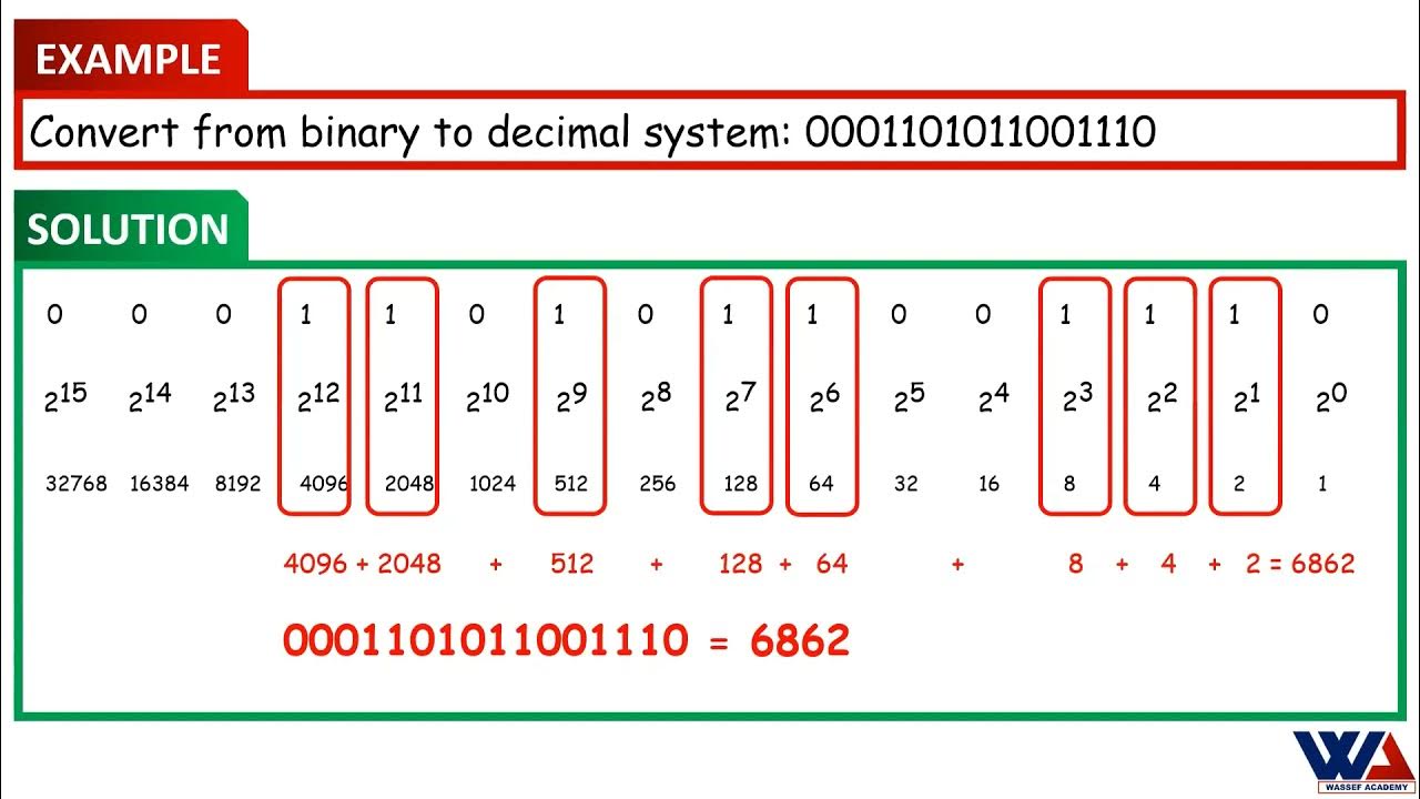 Conversion between Binary and Decimal Systems - YouTube