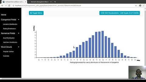 CSE-564 Visualizations Project 1