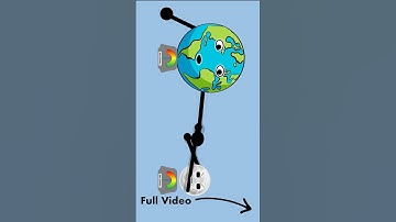 Concept of Gravity ⬇️