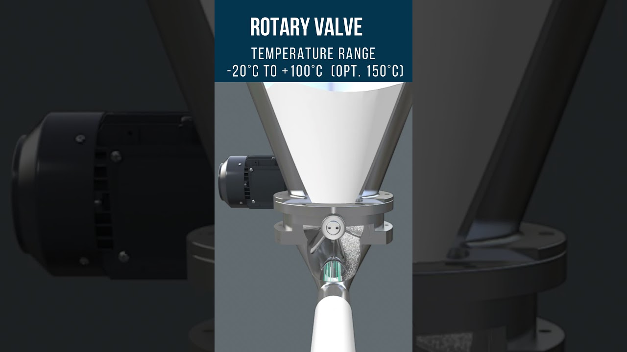 Rotary valve in pneumatic conveying -  3D Animation 