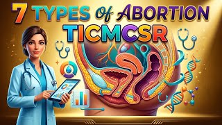 Types of Abortion