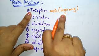 Famous Problem Solving Strategies | 7 - Steps  | Software Engineering | SE | Lec-40 | Bhanu Priya Net Worth