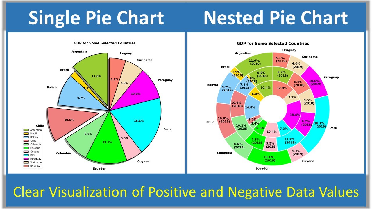 Using Matplotlib And Seaborn To Create Pie Chart In Python Vrogue