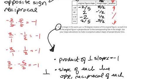 Unit 6, lesson 11, perpendicular lines in the plane