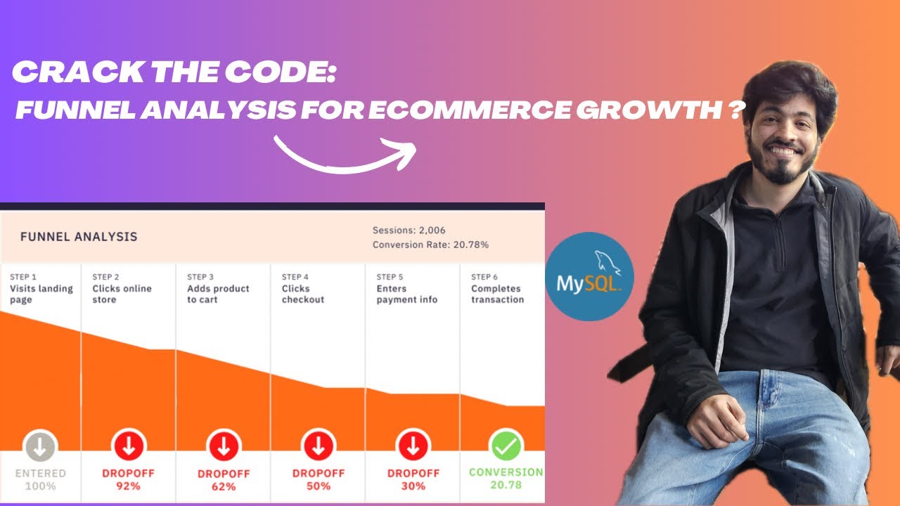 Mastering Ecommerce Funnel Analysis with MySQL | Boost Sales with Data Insights!