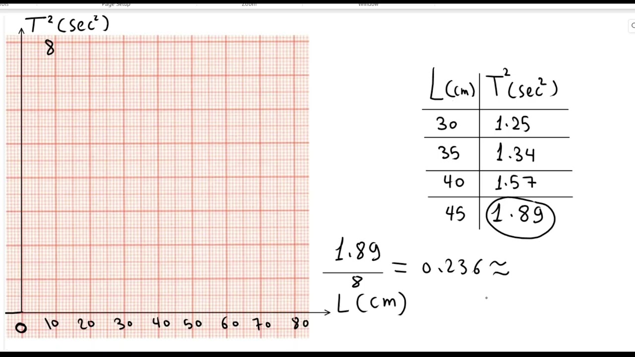 كيف ارسم رسم بياني لعملي تجارب الفيزياء؟