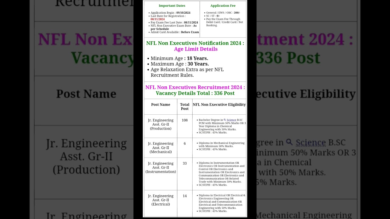 NFL Non Executives Various Post Recruitment 2024 Apply 