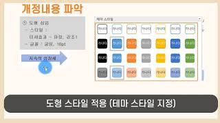 파워포인트 100% 활용하는 법! ITQ 파워포인트 2016 한번에 합격하기 | ITQ 파워포인트(PPT) 자격증 준비 과정 | 에어클래스