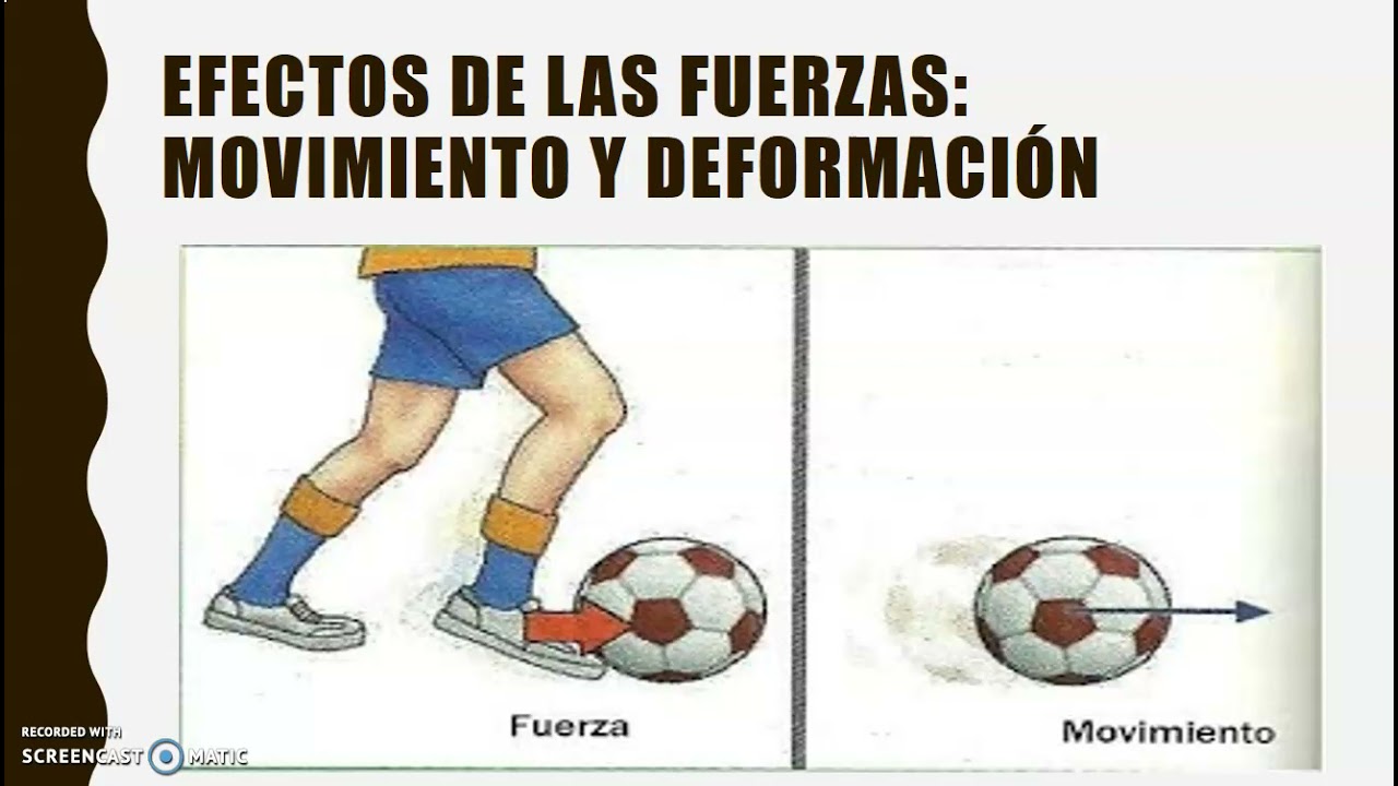 Efectos de las fuerzas Movimiento y Deformación YouTube Efectos de las fuerzas Movimiento y Deformación YouTube