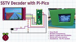 Decode Slow Scan Television with Raspberry Pi Pico