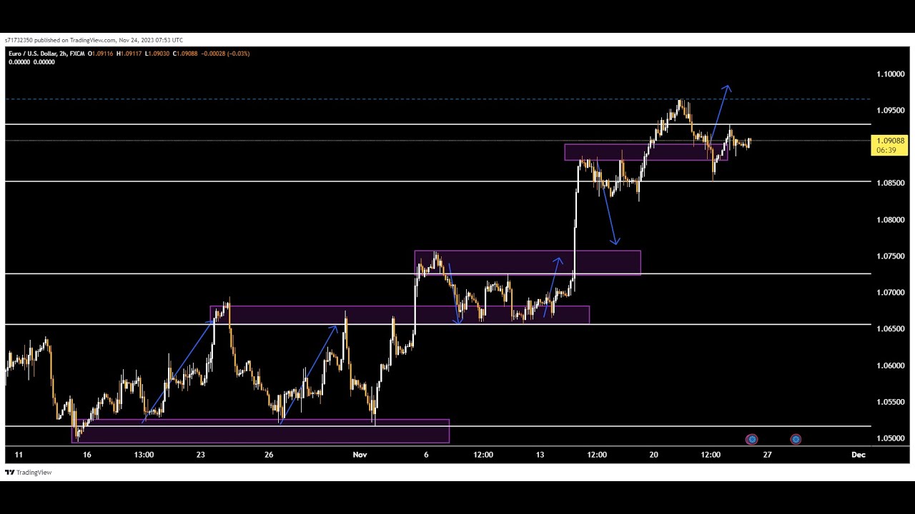 gbp-usd-live-signals-best-forex-strategy-youtube