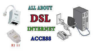 Digital Subscriber Line | DSL