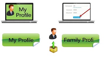 D2GO2 How to Create Your Personal Profile