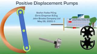 positive displacement pump basics by john brooks company