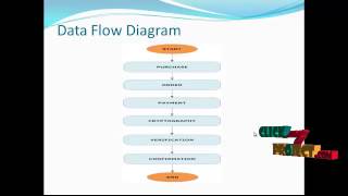 Final Year Projects | Credit card Fraud Detecction In GSM using Cryptography