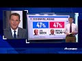 President Donald Trump, Joe Biden tied at 47 in Iowa poll average