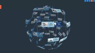 Overview of all German battleships presented as a 3D mindmap