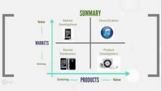 Ansoff's Matrix