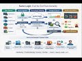 #SumoLogic #ApplicationMonitoring #LogAnalytics #ITOperations #RealTimeMonitoring #CloudMonitoring